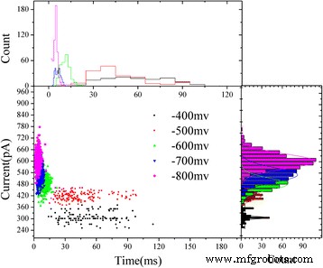 Enhanced Hydrogen Peroxide Detection via Surface-Modified Solid-State Nanopores