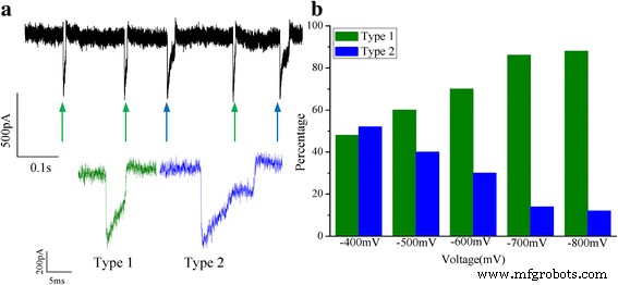 Enhanced Hydrogen Peroxide Detection via Surface-Modified Solid-State Nanopores