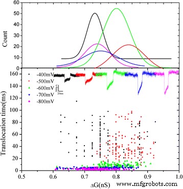 Enhanced Hydrogen Peroxide Detection via Surface-Modified Solid-State Nanopores