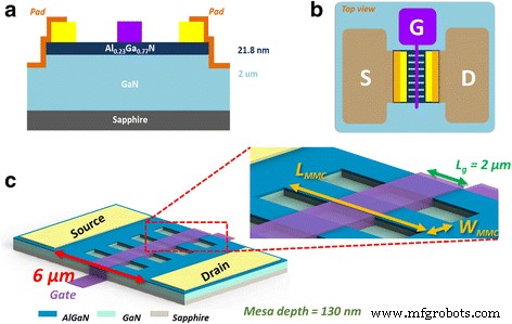Via‑Hole‑Length Modulation Unlocks Normally Off GaN HEMTs with 300 nm Channels
