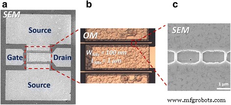 Via‑Hole‑Length Modulation Unlocks Normally Off GaN HEMTs with 300 nm Channels