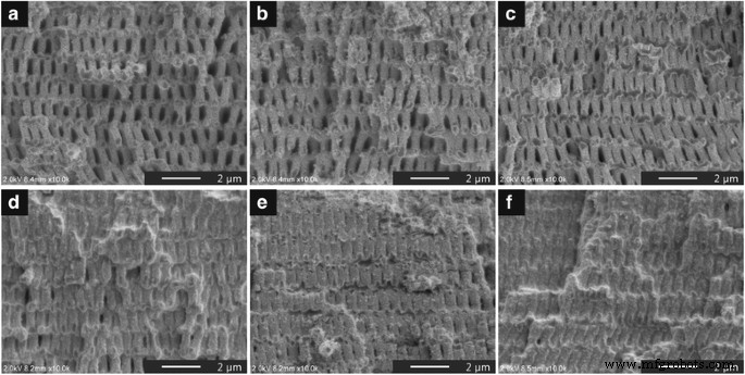Solution‑Derived ZnO Nanoshells for Flexible 3D Periodic Structures: A Low‑Cost, Non‑Vacuum Templating Approach