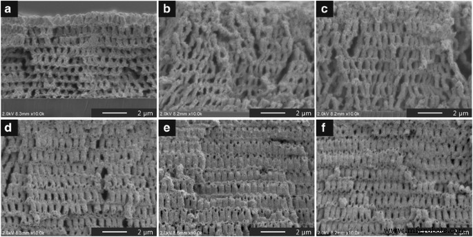 Solution‑Derived ZnO Nanoshells for Flexible 3D Periodic Structures: A Low‑Cost, Non‑Vacuum Templating Approach