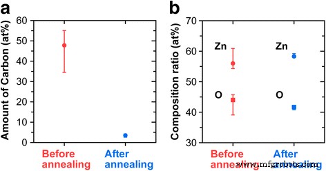 Solution‑Derived ZnO Nanoshells for Flexible 3D Periodic Structures: A Low‑Cost, Non‑Vacuum Templating Approach