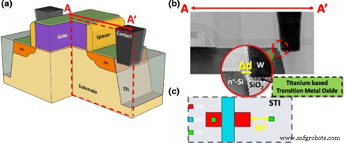 A Fully CMOS‑Compatible 4T2R nv‑SRAM Using STI‑RRAM with Self‑Inhibit Load – Zero Static Power and High Speed