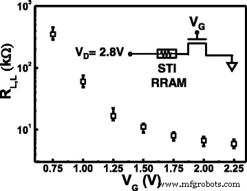 A Fully CMOS‑Compatible 4T2R nv‑SRAM Using STI‑RRAM with Self‑Inhibit Load – Zero Static Power and High Speed