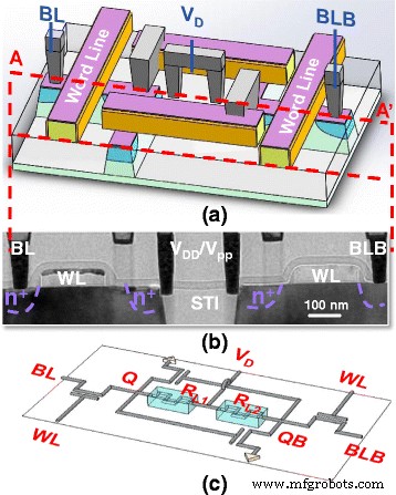 A Fully CMOS‑Compatible 4T2R nv‑SRAM Using STI‑RRAM with Self‑Inhibit Load – Zero Static Power and High Speed