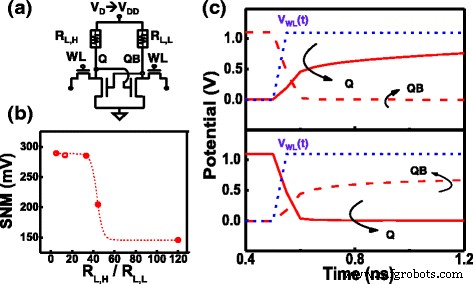 A Fully CMOS‑Compatible 4T2R nv‑SRAM Using STI‑RRAM with Self‑Inhibit Load – Zero Static Power and High Speed