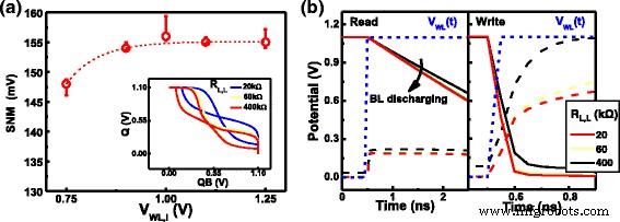 A Fully CMOS‑Compatible 4T2R nv‑SRAM Using STI‑RRAM with Self‑Inhibit Load – Zero Static Power and High Speed