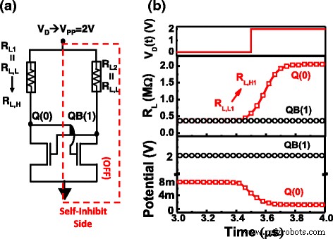 A Fully CMOS‑Compatible 4T2R nv‑SRAM Using STI‑RRAM with Self‑Inhibit Load – Zero Static Power and High Speed