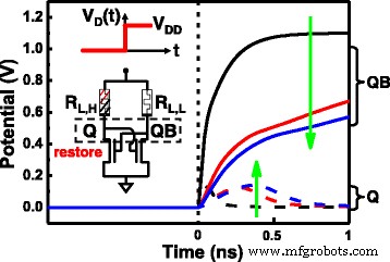 A Fully CMOS‑Compatible 4T2R nv‑SRAM Using STI‑RRAM with Self‑Inhibit Load – Zero Static Power and High Speed