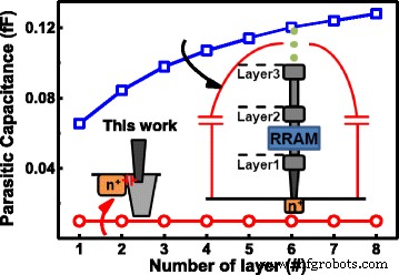 A Fully CMOS‑Compatible 4T2R nv‑SRAM Using STI‑RRAM with Self‑Inhibit Load – Zero Static Power and High Speed