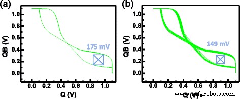 A Fully CMOS‑Compatible 4T2R nv‑SRAM Using STI‑RRAM with Self‑Inhibit Load – Zero Static Power and High Speed