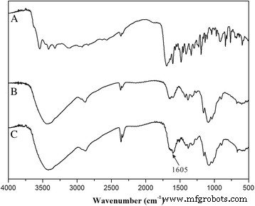 Solvent‑Free, Folate‑Functionalized Nanoneedles for Targeted Delivery of 10‑Hydroxycamptothecine