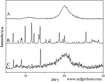 Solvent‑Free, Folate‑Functionalized Nanoneedles for Targeted Delivery of 10‑Hydroxycamptothecine