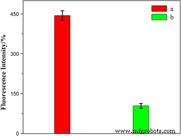 Solvent‑Free, Folate‑Functionalized Nanoneedles for Targeted Delivery of 10‑Hydroxycamptothecine