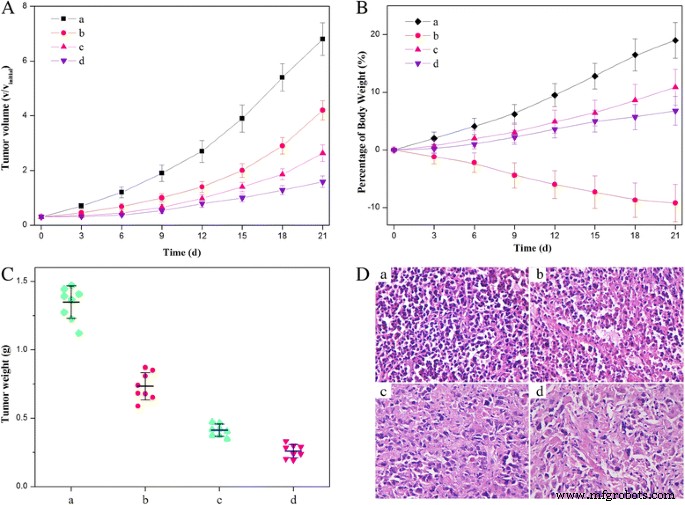 Solvent‑Free, Folate‑Functionalized Nanoneedles for Targeted Delivery of 10‑Hydroxycamptothecine