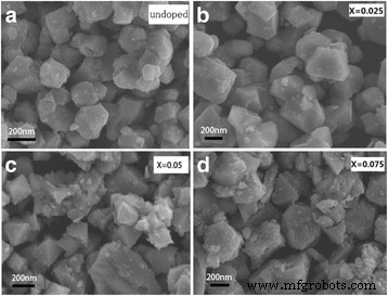 LiNi0.5Mn1.5O4 Cathodes with Cr3+ and F− Composite Doping: Synthesis, Stability, and Electrochemical Performance