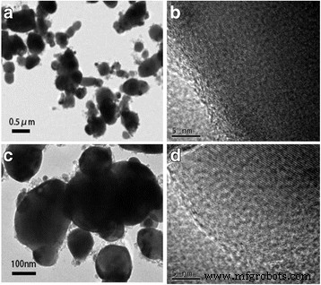 LiNi0.5Mn1.5O4 Cathodes with Cr3+ and F− Composite Doping: Synthesis, Stability, and Electrochemical Performance