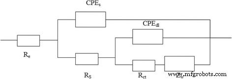 LiNi0.5Mn1.5O4 Cathodes with Cr3+ and F− Composite Doping: Synthesis, Stability, and Electrochemical Performance