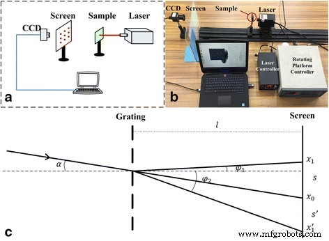 High‑Precision Multi‑Degree‑of‑Freedom Motion Measurement Using PDMS Cross‑Coupled Diffraction Gratings