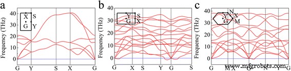 First‑Principles Investigation of the Structural Stability and STM Imaging of Borophene on Ag(111)