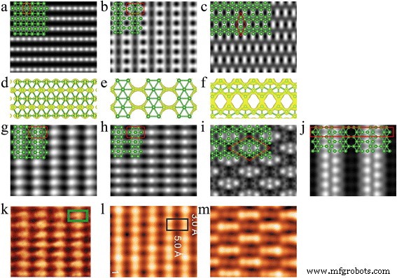 First‑Principles Investigation of the Structural Stability and STM Imaging of Borophene on Ag(111)