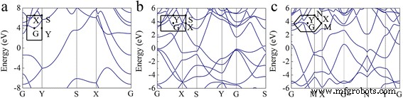 First‑Principles Investigation of the Structural Stability and STM Imaging of Borophene on Ag(111)