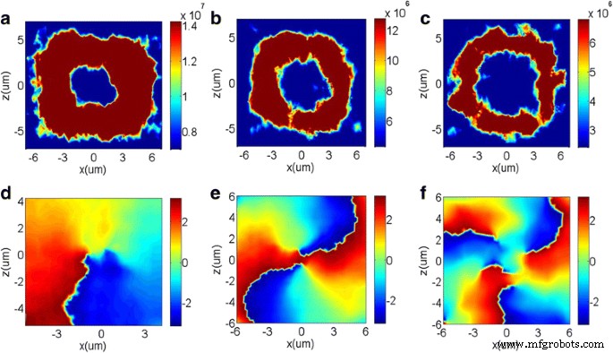 Ultra‑Efficient Silicon Metasurfaces for Polarization Beam Splitting and Vortex Beam Generation at Telecom Wavelengths