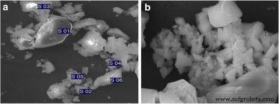 Targeted Cu Doping in Nano‑Sized ZnS via One‑Step Self‑Propagating Synthesis