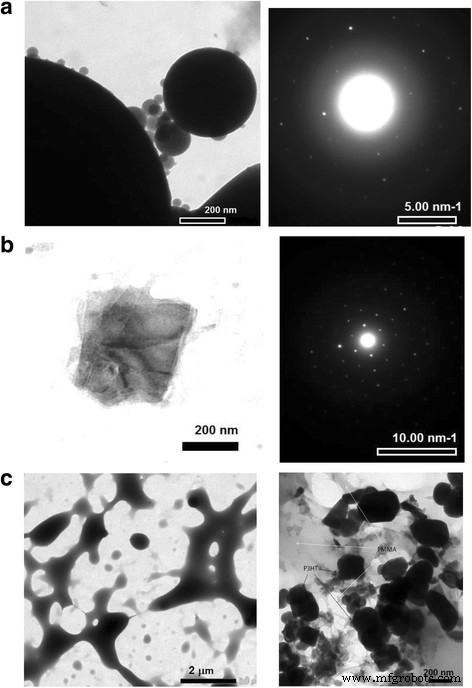 How PMMA Confinement Enhances Photoluminescence in P3HT Aggregates: Band‑Gap Redshift and Exciton Bandwidth Reduction