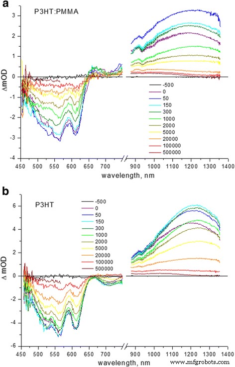 How PMMA Confinement Enhances Photoluminescence in P3HT Aggregates: Band‑Gap Redshift and Exciton Bandwidth Reduction