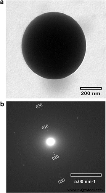How PMMA Confinement Enhances Photoluminescence in P3HT Aggregates: Band‑Gap Redshift and Exciton Bandwidth Reduction