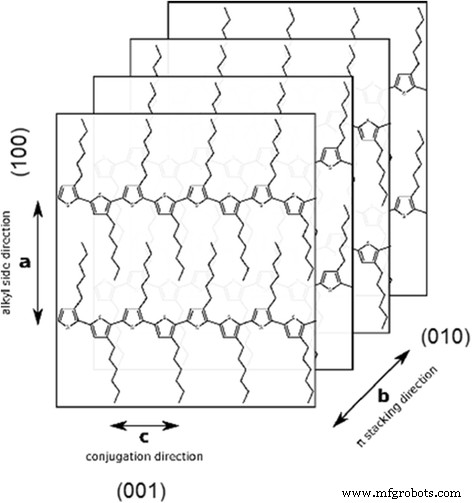 How PMMA Confinement Enhances Photoluminescence in P3HT Aggregates: Band‑Gap Redshift and Exciton Bandwidth Reduction