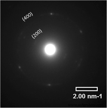 How PMMA Confinement Enhances Photoluminescence in P3HT Aggregates: Band‑Gap Redshift and Exciton Bandwidth Reduction