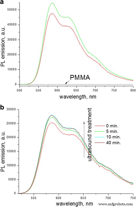 How PMMA Confinement Enhances Photoluminescence in P3HT Aggregates: Band‑Gap Redshift and Exciton Bandwidth Reduction