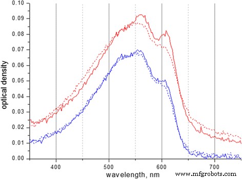How PMMA Confinement Enhances Photoluminescence in P3HT Aggregates: Band‑Gap Redshift and Exciton Bandwidth Reduction