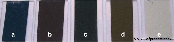 One‑Pot Synthesis of Color‑Tunable, Conductive CuS‑Coated CuSCN Composites