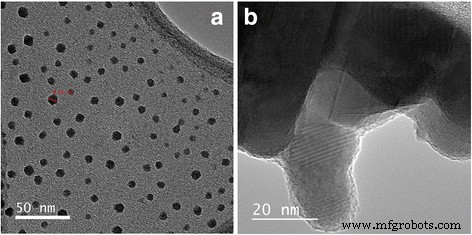 One‑Pot Synthesis of Color‑Tunable, Conductive CuS‑Coated CuSCN Composites