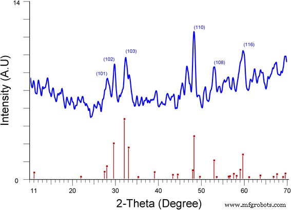 One‑Pot Synthesis of Color‑Tunable, Conductive CuS‑Coated CuSCN Composites