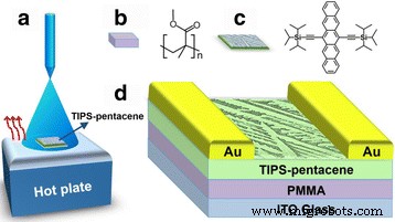 In‑Situ Annealing Boosts Mobility of Spray‑Coated TIPS‑Pentacene OFETs