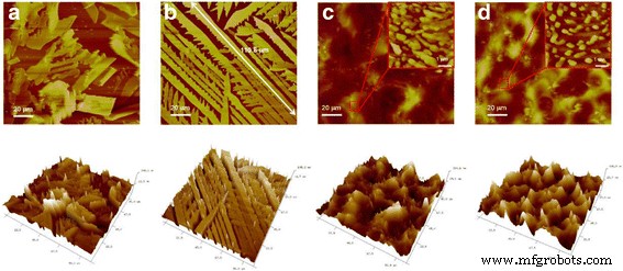 In‑Situ Annealing Boosts Mobility of Spray‑Coated TIPS‑Pentacene OFETs