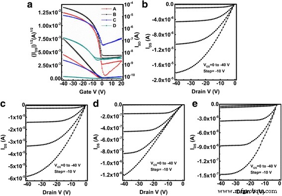 In‑Situ Annealing Boosts Mobility of Spray‑Coated TIPS‑Pentacene OFETs