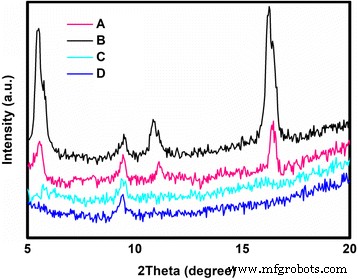 In‑Situ Annealing Boosts Mobility of Spray‑Coated TIPS‑Pentacene OFETs