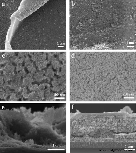 Polyethylene Glycol Enhances NiO Photocathodes for Quantum‑Dot Tandem Solar Cells