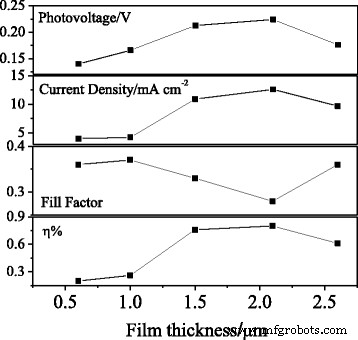 Polyethylene Glycol Enhances NiO Photocathodes for Quantum‑Dot Tandem Solar Cells