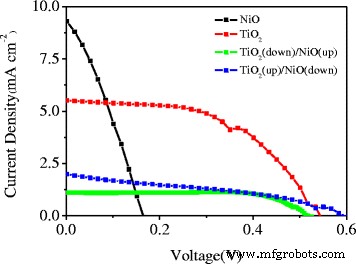 Polyethylene Glycol Enhances NiO Photocathodes for Quantum‑Dot Tandem Solar Cells