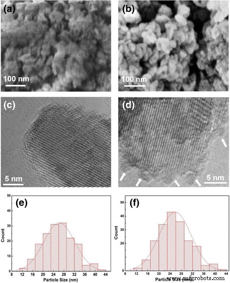 Plasma‑Enhanced ALD of Co₃O₄ on TiO₂ Boosts UV Photocatalytic Degradation of Methylene Blue