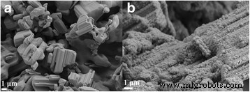 Impact of Li/Nb Ratio on Hydrothermal Synthesis and Photocatalytic Performance of Li‑Nb‑O Compounds