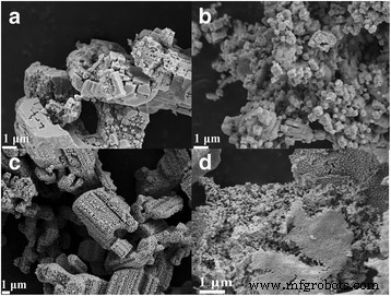 Impact of Li/Nb Ratio on Hydrothermal Synthesis and Photocatalytic Performance of Li‑Nb‑O Compounds